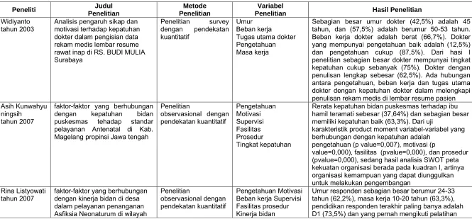 Tabel 1.1 Keaslian Penelitian 