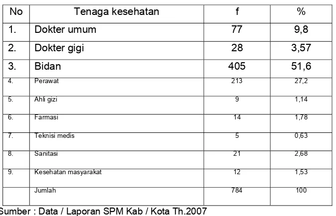 Tabel 4.3 Distribusi Karakteristik Responden Berdasarkan Umur dan Masa Kerja di Kabupaten Blitar Tahun 2009 
