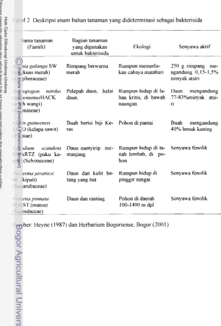 Tabel 2 Deskripsi enam bahan tanaman yang dideterminasi sebagai bakterisida 