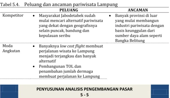 Tabel 5.4.  Peluang dan ancaman pariwisata Lampung 
