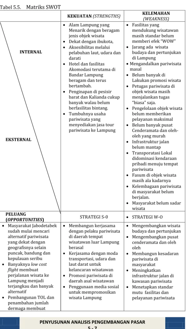 Tabel 5.5.  Matriks SWOT 