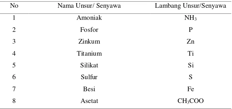 Tabel 2.2. Volume Penggunaan Air oleh Industri Sarung Tangan Karet 