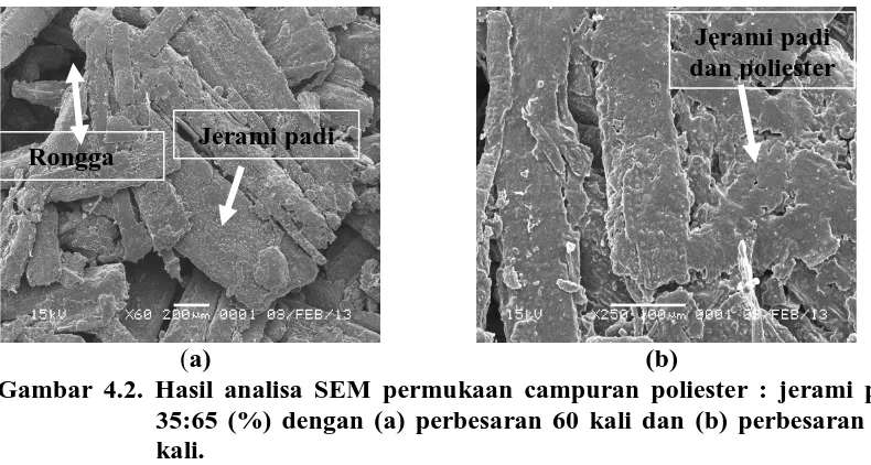 Gambar 4.2. Hasil analisa SEM permukaan campuran poliester : jerami padi 35:65 (%) dengan (a) perbesaran 60 kali dan (b) perbesaran 250 kali
