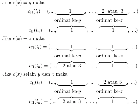 Gambar 3. Graf Sk,m dengan P ̸= Q