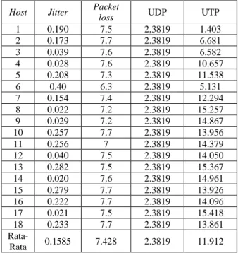Gambar 9 Rest API statistic device 