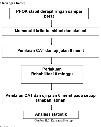 Gambar II.6. Kerangka Konsep  