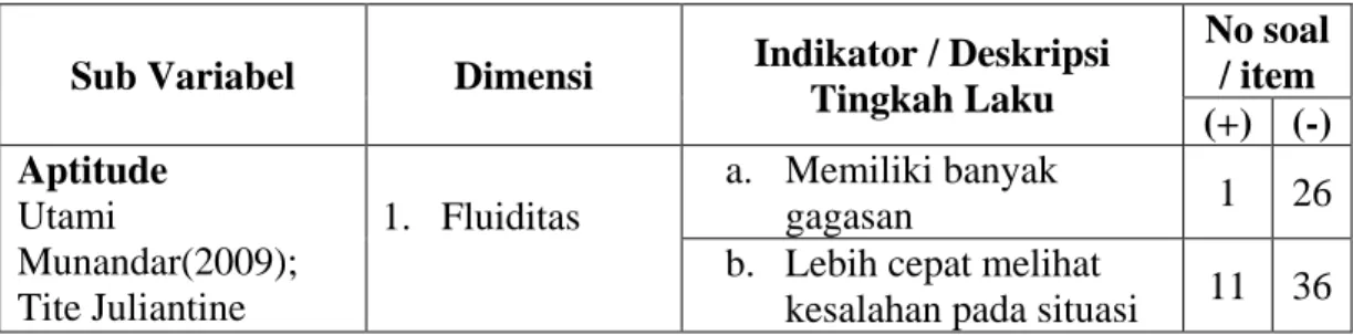 Tabel 3.1  Blue Print 