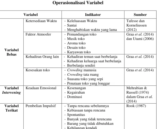 Tabel 3.1  Operasionalisasi Variabel 