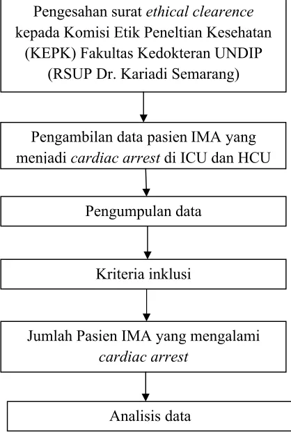 Gambar 8. Alur penelitian