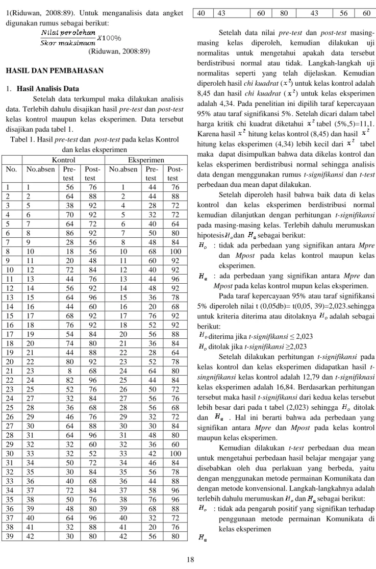 Tabel 1. Hasil pre-test dan  post-test pada kelas Kontrol  dan kelas eksperimen 