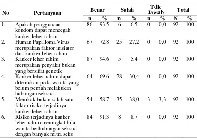 Tabel 5.19. Distribusi 