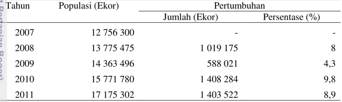 Tabel  3  Perkembangan  populasi  ayam  ras  pedaging  di  Kabupaten  Bogor  tahun  2006-2011 