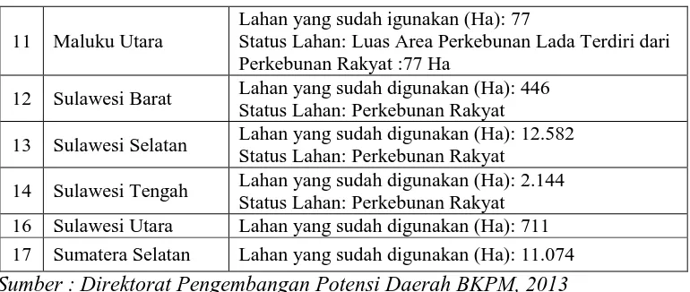 Tabel 1.2  Produksi Lada di Bangka Belitung 