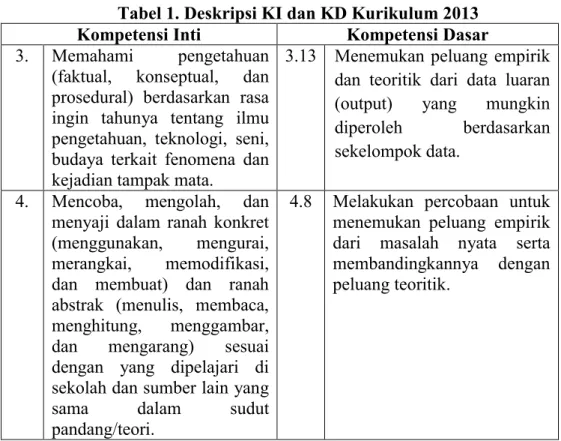 Tabel 1. Deskripsi KI dan KD Kurikulum 2013 