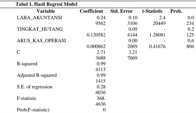 Tabel 1. Hasil Regresi Model 