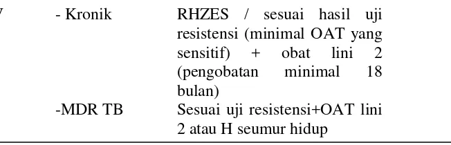 Tabel 5 Paduan pengobatan Tb paru