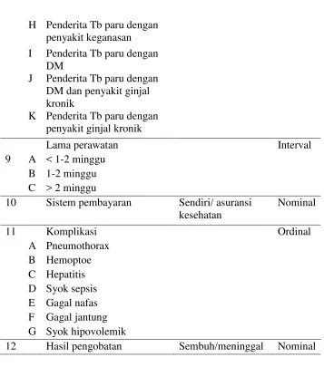 Tabel 6 Definisi Operasional Variabel