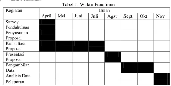 Tabel 1. Waktu Penelitian 