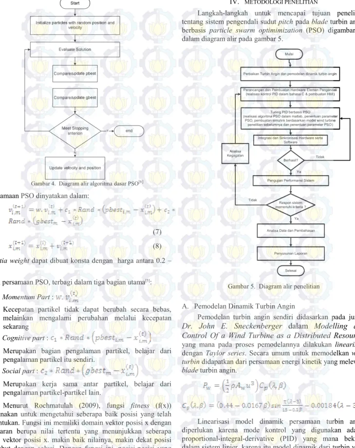 Gambar 4.  Diagram alir algoritma dasar PSO [6] Persamaan PSO dinyatakan dalam: 