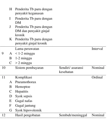 Tabel 6 Definisi Operasional Variabel