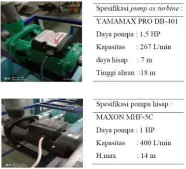 Gambar 1. Spesidikasi pompa turbin yang digunakan 