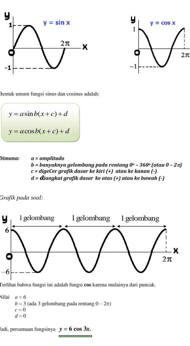 Grafik pada soal: 