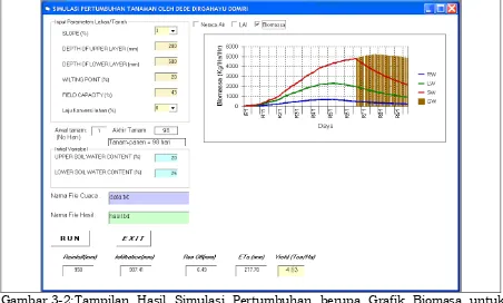 Gambar 3-2: Tampilan Hasil Simulasi Pertumbuhan berupa Grafik Biomasa untuk        Tanaman Padi Varietas IR 64 yang ditanam pada Tanggal 1 Januari  
