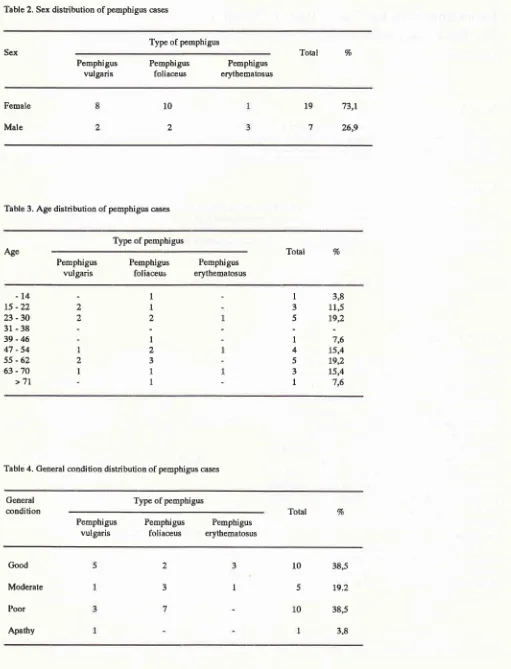 Table 2. Sex distribution of pemphigus cases