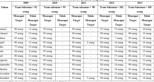 Tabel 1.3  Pencapaian Target dan Realisasi Sales 