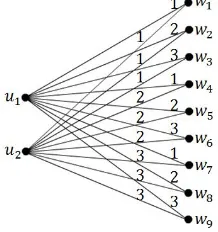 Gambar 2. src(K2,9) = 3.