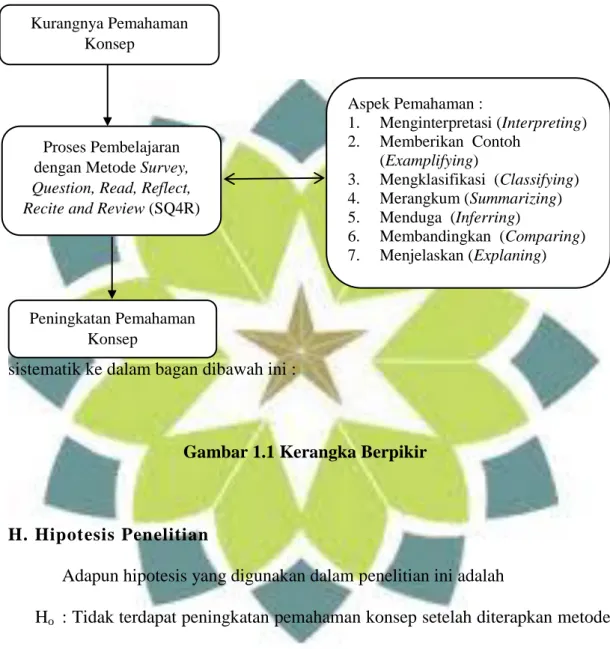 Gambar 1.1 Kerangka Berpikir 