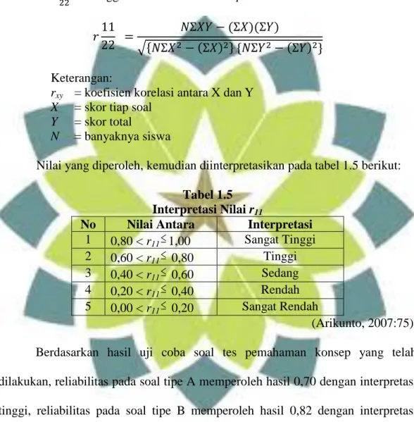 Tabel 1.5  Interpretasi Nilai r 11