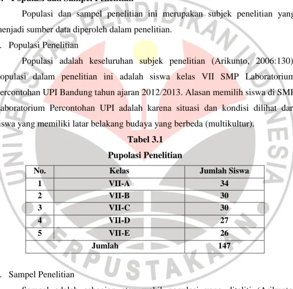 Tabel 3.1   Pupolasi Penelitian 