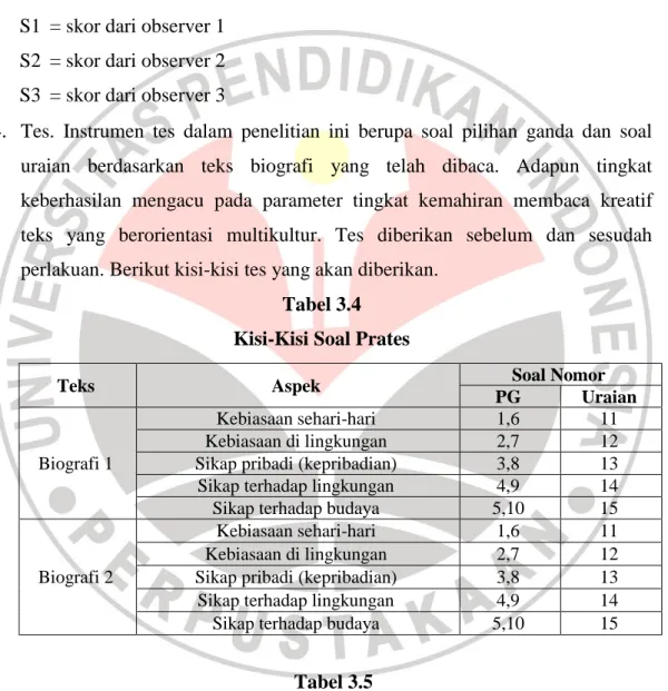 Tabel 3.4  Kisi-Kisi Soal Prates 