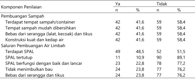 Tabel 3. Distribusi responden berdasarkan keadaan lingkungan 