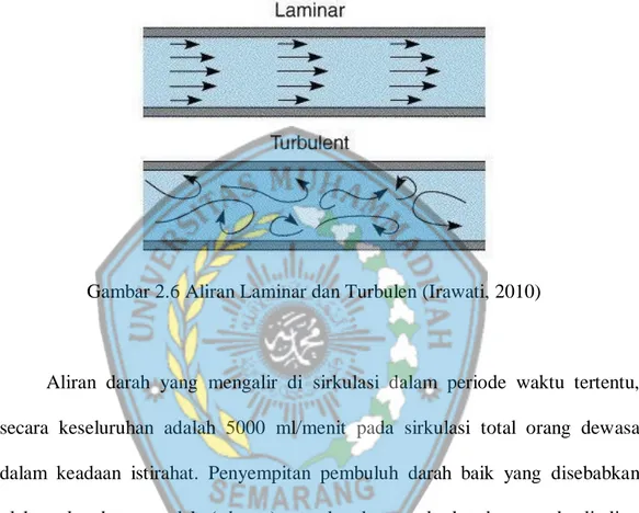 Gambar 2.6 Aliran Laminar dan Turbulen (Irawati, 2010) 