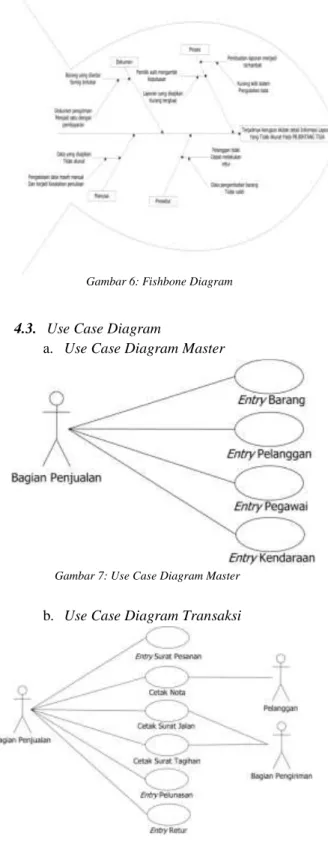 Gambar 6: Fishbone Diagram 