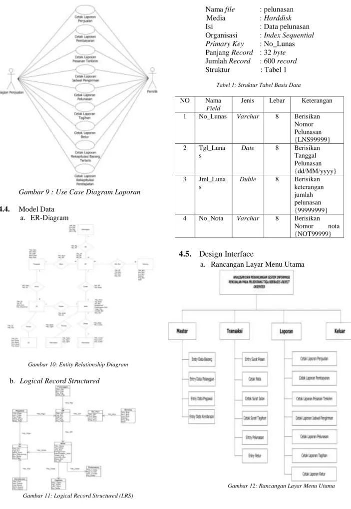 Gambar 9 : Use Case Diagram Laporan  4.4.  Model Data 