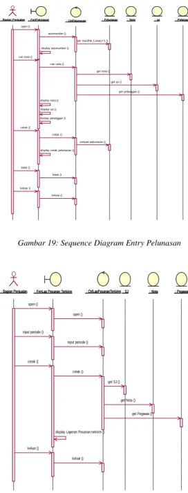 Gambar 19: Sequence Diagram Entry Pelunasan