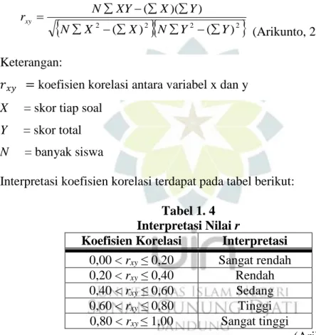 Tabel 1. 4  Interpretasi Nilai r 