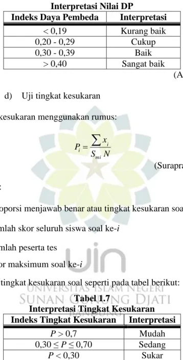 Tabel 1. 6  Interpretasi Nilai DP 