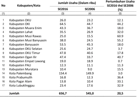 Tabel 1