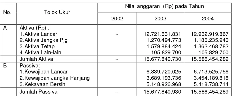 Tabel 3. Perkembangan Jumlah Peternak Anggota, Produksi, dan Kualitas Susu Sapi Perah KUD SarwaMukti Cisara,  Tahun 2002-2004