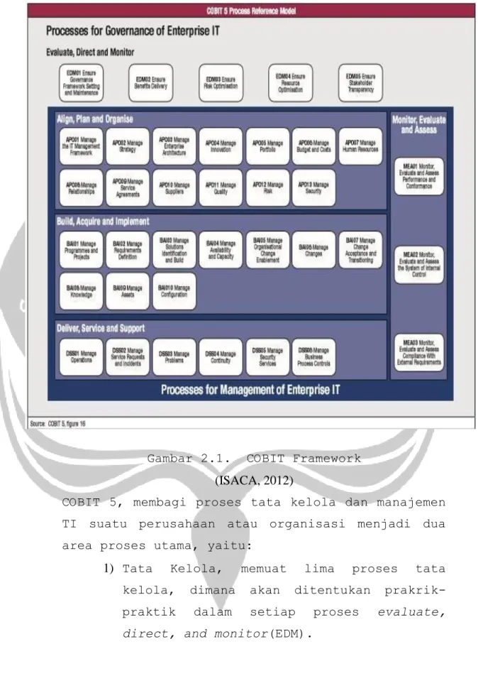 Gambar 2.1.  COBIT Framework  (ISACA, 2012) 