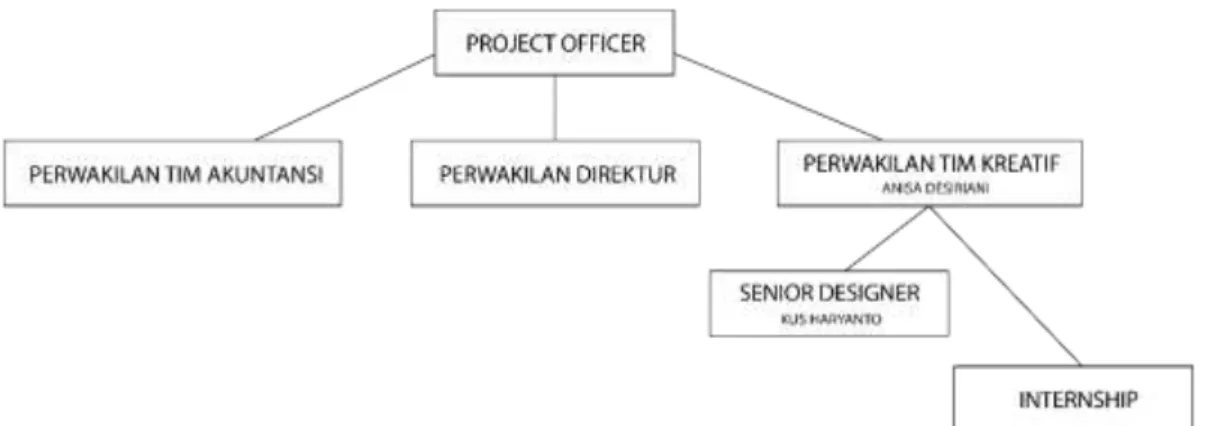 Gambar 3.1. Bagan Kedudukan PT Dinamika Publik Indonesia  (Sumber: Berkas PT Dinamika Publik Indonesia)