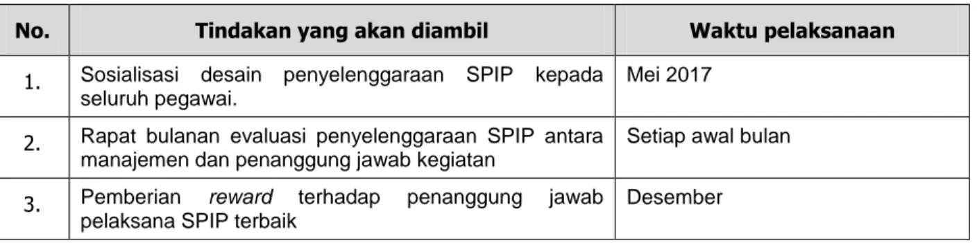 Tabel 6. Informasi dan komunikasi terkait penyelenggaraan SPIP 