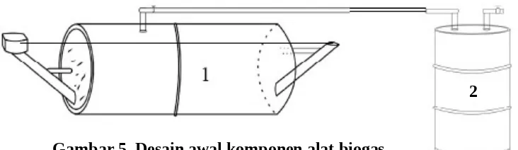 Gambar 5. Desain awal komponen alat biogas