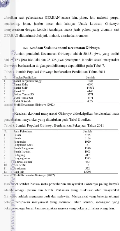 Tabel 7. Jumlah Populasi Giriwoyo berdasarkan Pendidikan Tahun 2011 