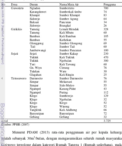 Tabel 11. Data jumlah penggunaan mata air tahun 2007 