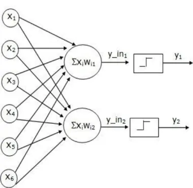 Gambar 2.9. Associative memory 